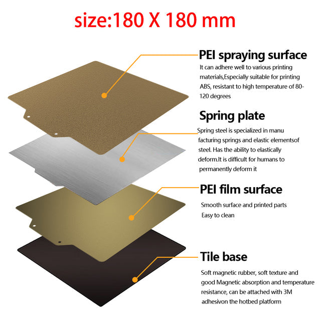 Double Sides PEI+PEI Build Plate 180/235/310mm