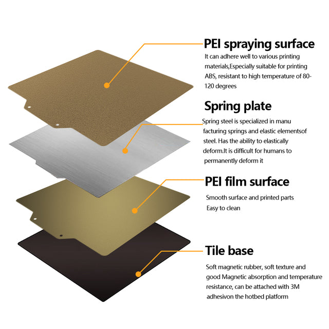 Double Sides PEI+PEI Build Plate 180/235/310mm